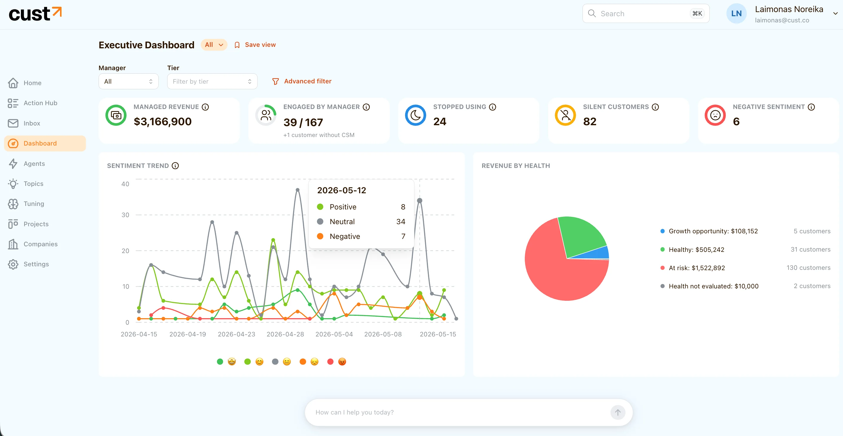 Dashboard with KPIs, sentiment trend, and revenue grouped by health