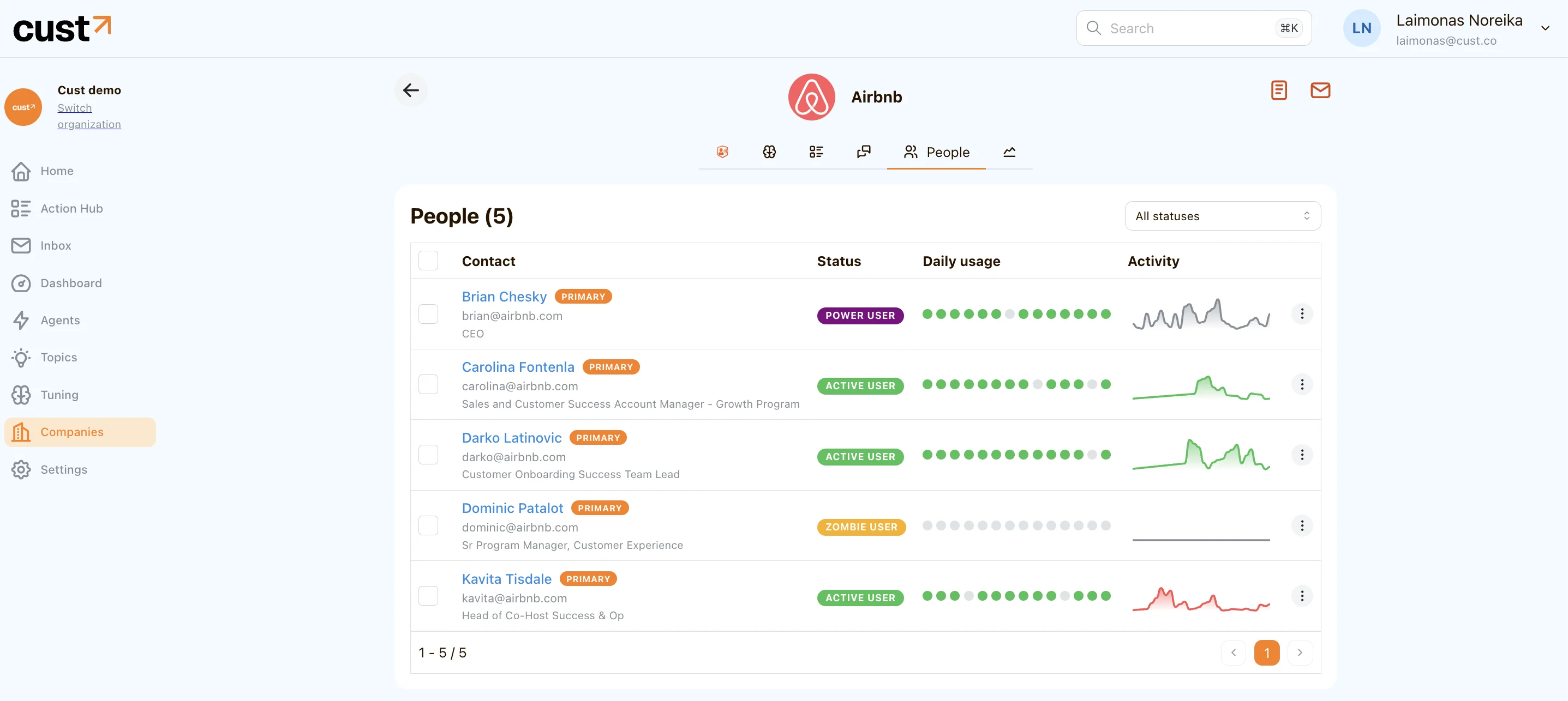 The People tab on a company record, with each person's status, daily usage, and recent activity