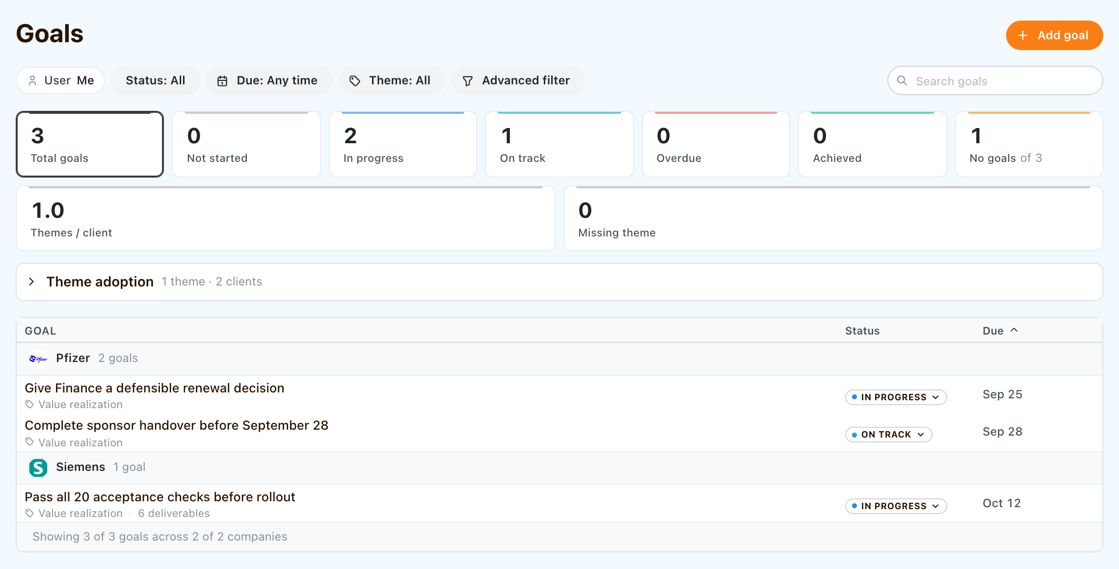 The Goals portfolio shows Pfizer and Siemens outcomes, status, due dates, theme coverage, and linked deliverables